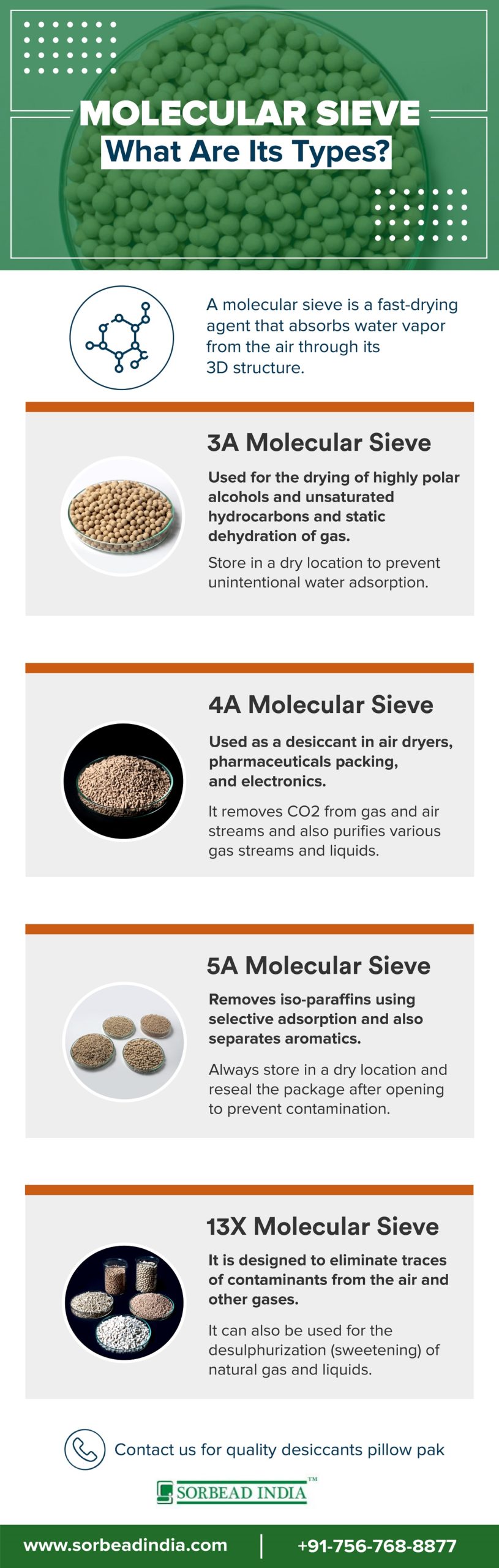 different type of molecular sieves