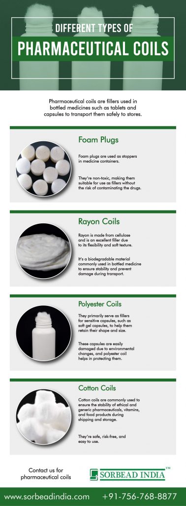 Different Types Of Pharmaceutical Coils