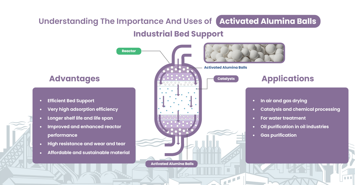 industrial bed support